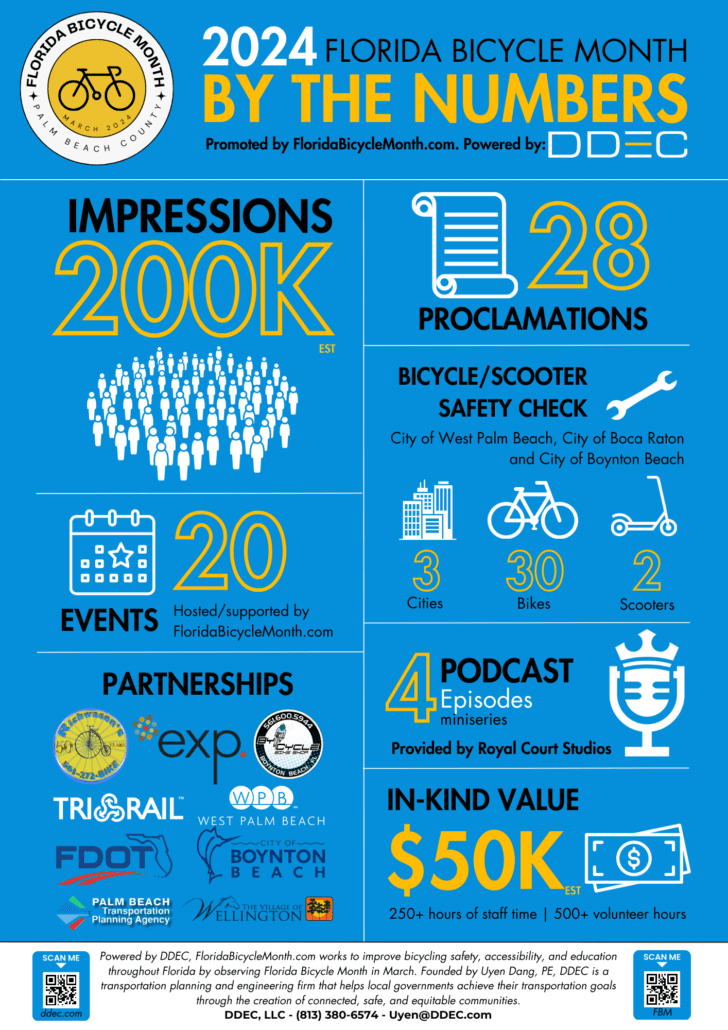 Florida Bicycle Month 2024 - By the Numbers